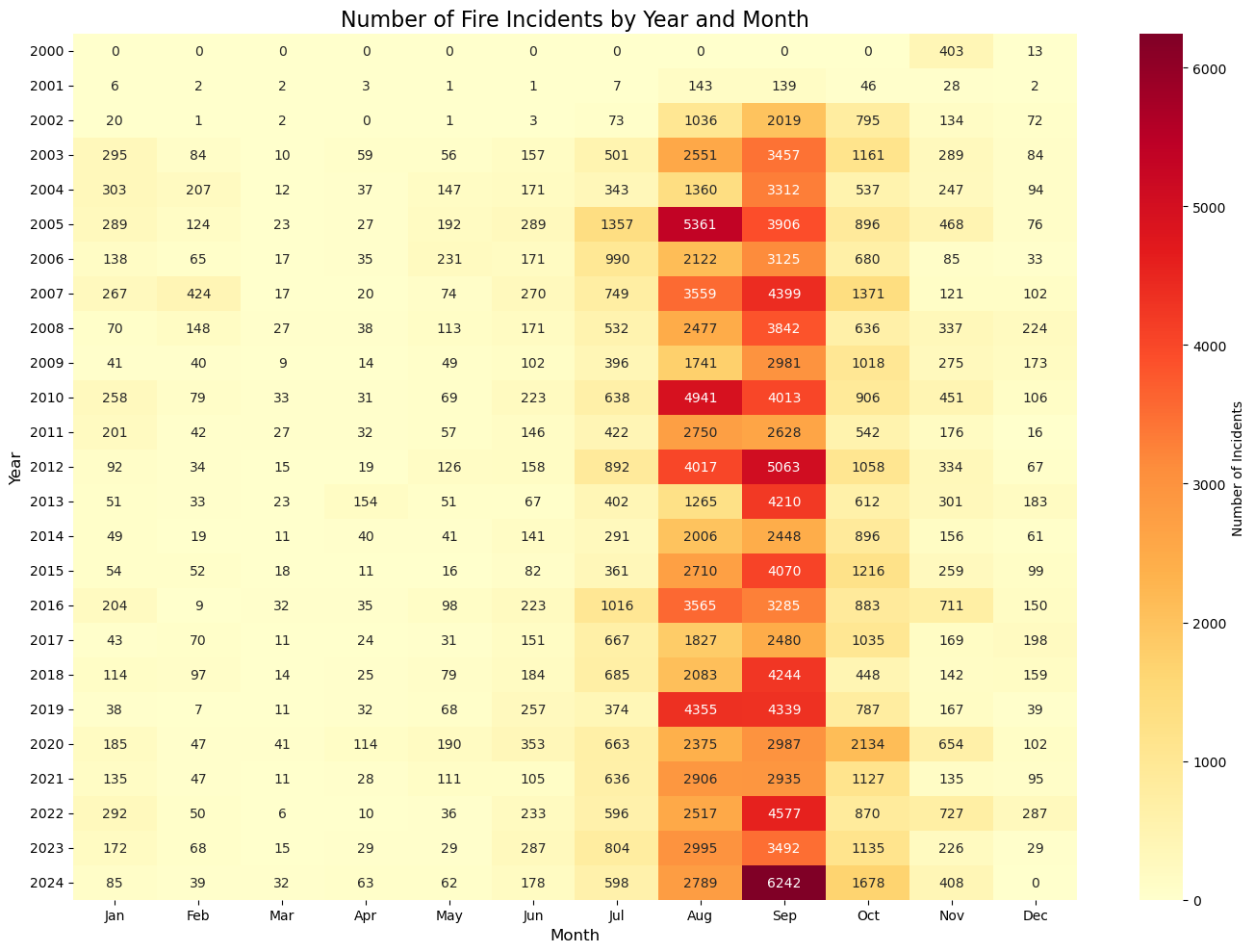 Heatmap showing fire hotspot counts by year and month